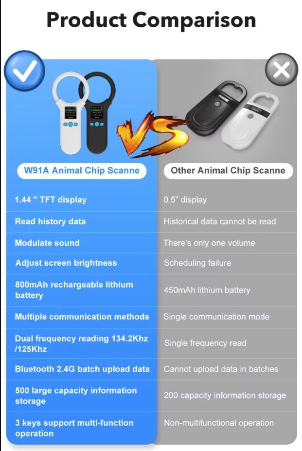 ΝΟΝΑΜΕ microchip scanner (Bluetooth)